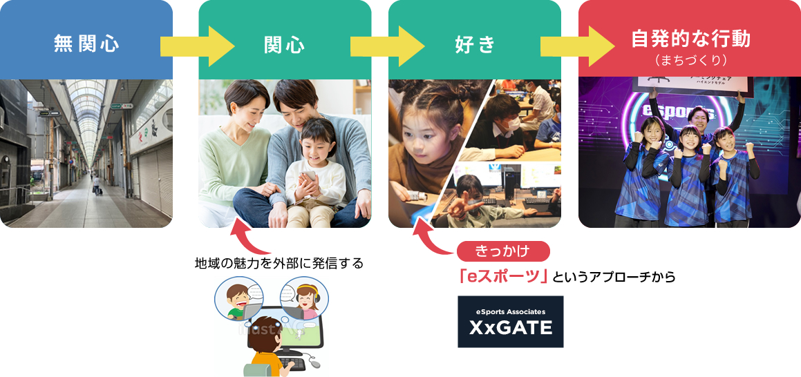 シビックプライドの醸成